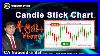 Candle-Stick-Chart-Analysis-To-Find-Entry-And-Exit-Point-Ca-Nagendra-Sah-01-vlr